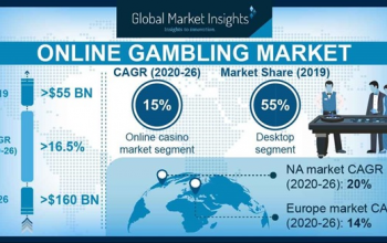 Gambling And Affiliate Marketing Growth In 2019